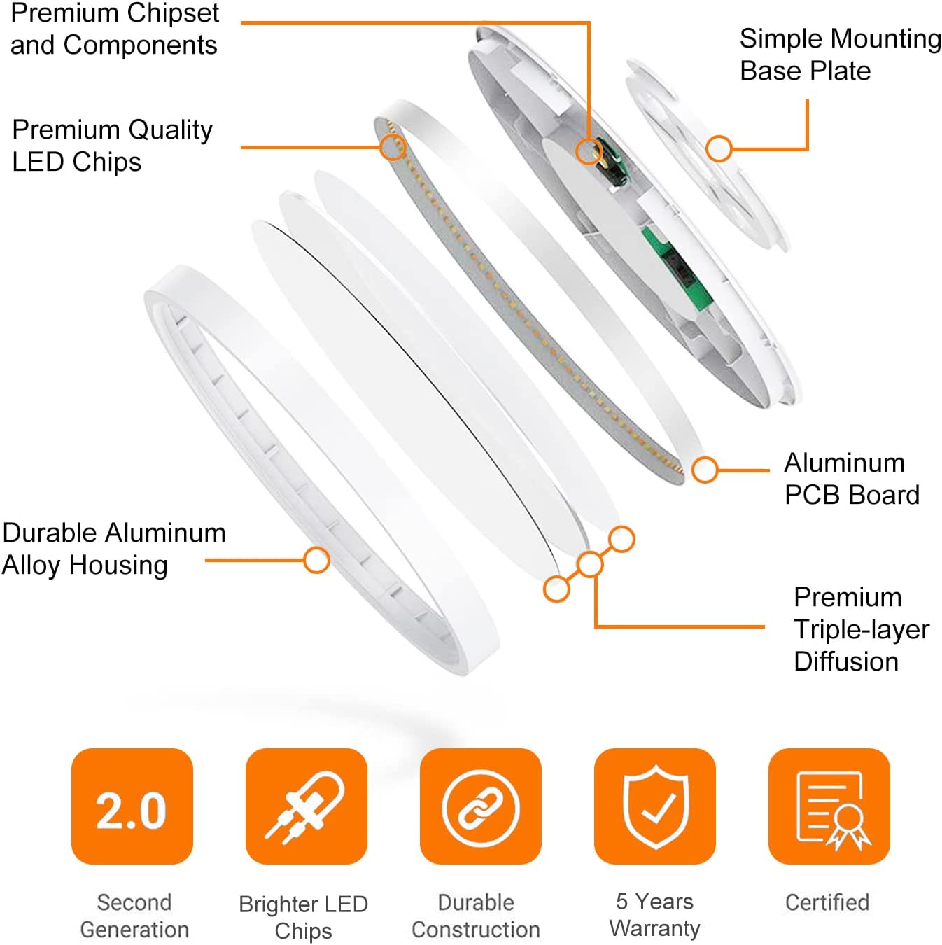 ETL-gelistete 12 Zoll 24 Watt blendfreie, ultraschlanke Deckenleuchten, 3000 lm, dimmbar, 3CCT, 3K/4K/5K, umschaltbare LED-Unterputzpaneele