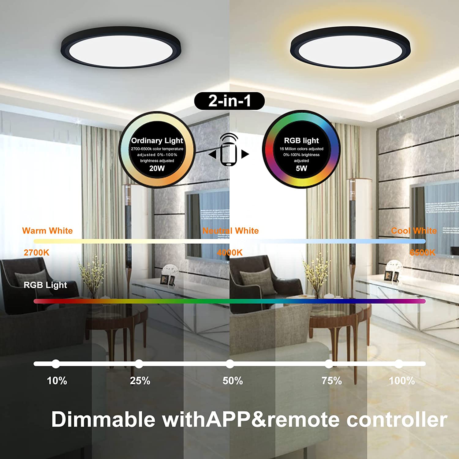 12-Zoll-WIFI-Smart-Deckenbeleuchtung RGBCW 2000K 6000K Oberflächen-Einbauleuchte ETL-Zertifizierung für die USA und Kanada